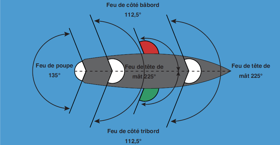 Feux de route navires de plus de 50 mètres